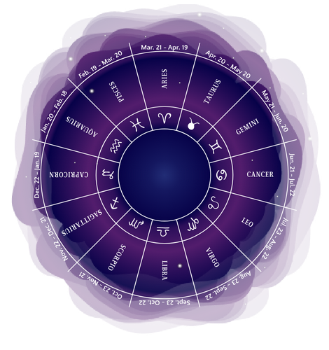 Astrolog Gülşah Kutlu